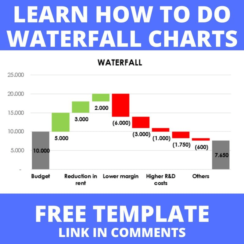 Create Waterfall Charts Free Excel Course