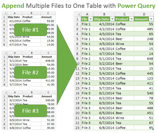 PowerQuery and Free Excel Course